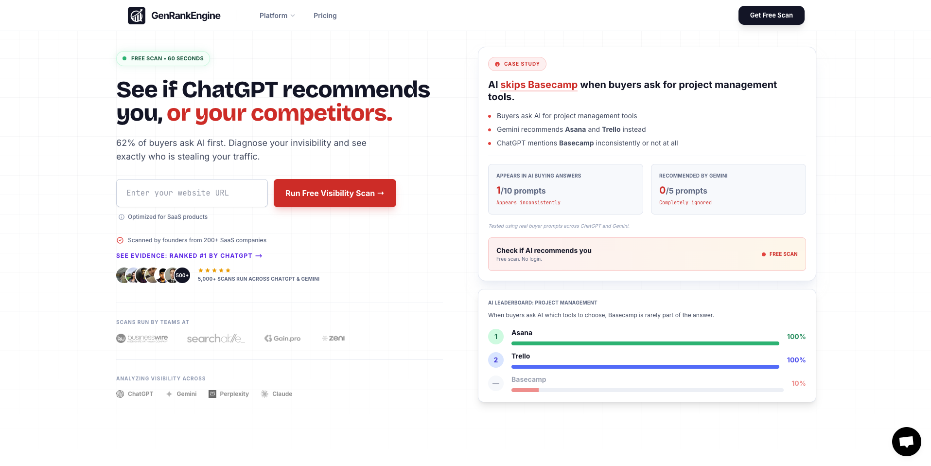 GenRankEngine Dashboard showing Perplexity Tracking